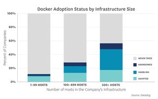 关于Docker类容器技术的四点认识和八个发现 