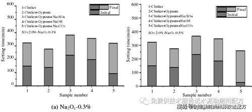 水泥的凝固时间和凝固保养周期是多久？