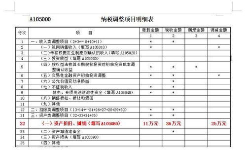 物业管理费、股本退还分别计入哪个帐户？