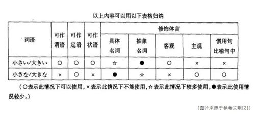 北京第二外国语 2012年日语语言文学真题的辨析