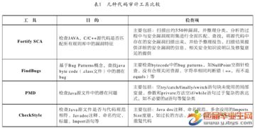 源代码安全审查.pdf课件详细讲解 专业指导文档类资源 CSDN下载 