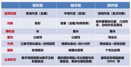 自然资源三维立体时空数据燃爆千亿市场做实,拼了