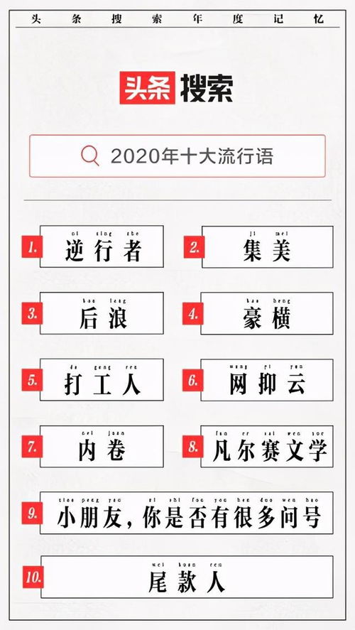 头条搜索发布2020年十大流行语,逆行者 集美 后浪列前三