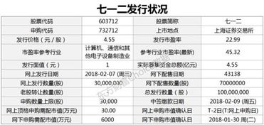 中签新股账户里没有钱，明天可以抛股票可以吧？