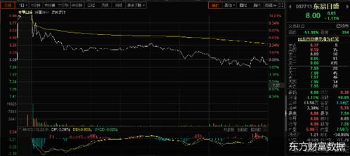 为何涨停10%过程中都会跌下来？