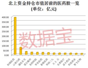 云南省医药公司流向