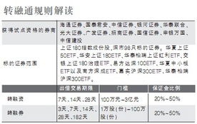 如果股票停牌，能否做融资融券担保物？