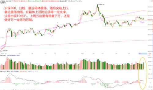 提前布局中报高增长个股，出中报对股价有影响吗