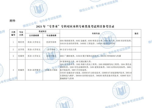 2023年广西普通专升本考试考哪些科目？(图2)