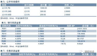 为什么利率上升,股票认购权证价值上升呢