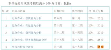 财务报表的概念是什么意思？