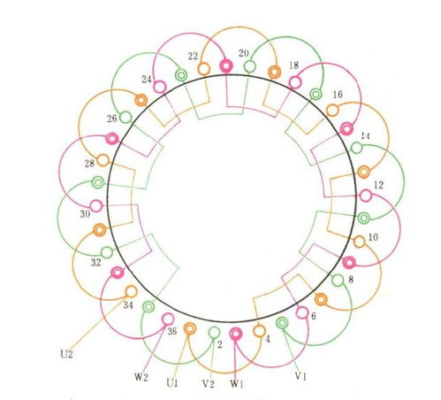 副绕组是什么绕组的一种类型。-图2