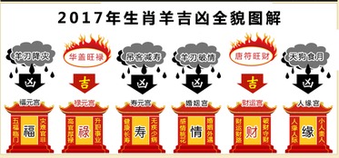 属羊的人2017年运程大全及破解