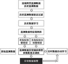 水环境智能监测与治理专业？市政管网智能检测与维护专业介绍