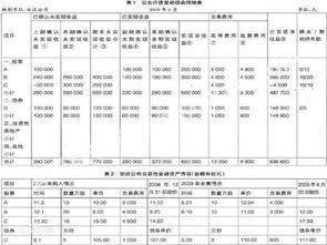 出售时交易性金融性  公允价值变动损益