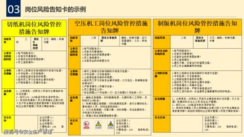 双重预防体系风险四色图制作详解 34页 