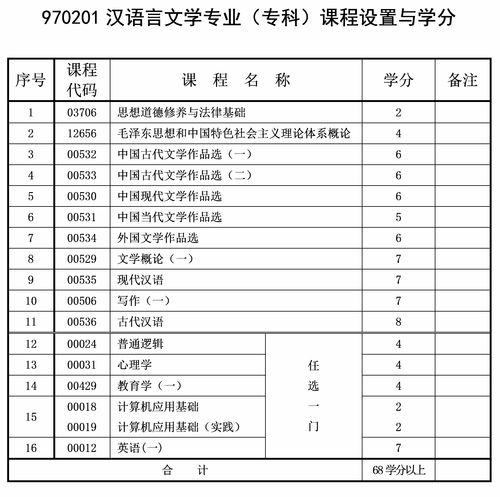 重庆大学汉语言自考本科,自考汉语言文学难学吗？(图1)