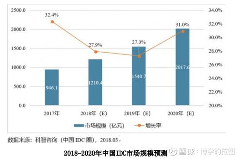 300383光环新网股吧最新消息