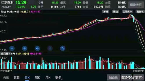 25.95元一个跌停板后是多少钱