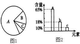 在构成生物体的几十种元素中，含量较多和最基本的元素各是什么?