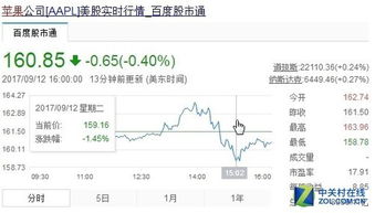 假如投1万元的股票，一次交易（买入＋卖出）总共要多少手续费？