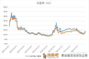 请都股票与信贷资金的关系，信贷资金是怎么一回事啊？