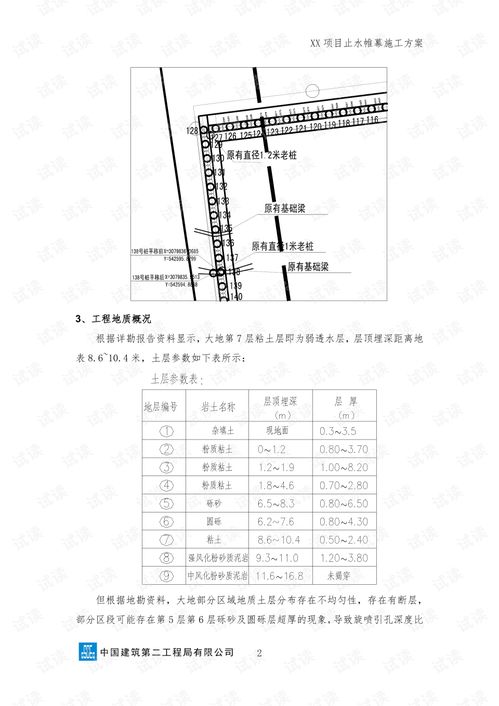 止水帷幕施工方案 模板 2021最新.pdf