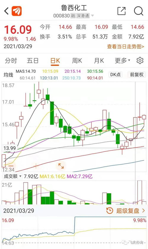 股票金发科技600143后天的年报怎么样?