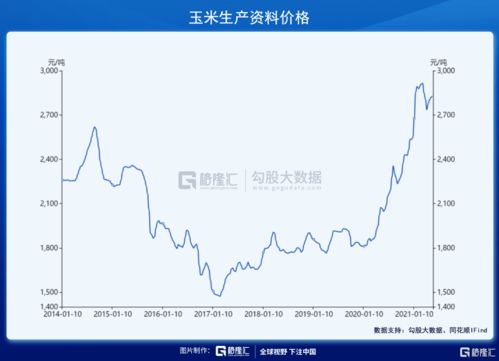 牧原股份解禁:股票会跌多少