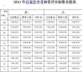 河北省中考体育考试评分标准