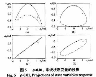 .电力系统结构保持模型相关不稳定平衡点方法的判别算法研究 