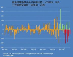 问下“对冲基金”？