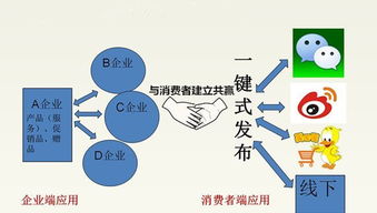 商业模式的五大结构 企业与五行的关系