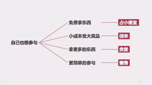 如何营销才能更吸引顾客