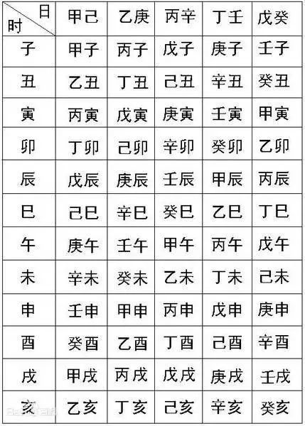 出生生辰八字五行查询 生辰八字算命,生辰八字五行,生辰八字查询