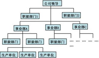 企业组织形式有哪些