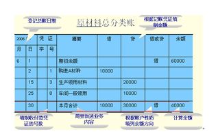 根据付款凭证怎么登记手工帐