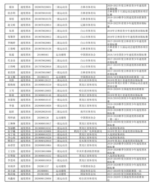 体育生,你的运动技术等级称号证书信息已经公示