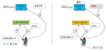 黑客技术 没你想象的那么难 dns劫持篇