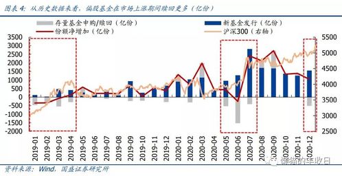 基金问题，我新人想学习基金，请问基金能像股票一样时时监测涨跌情况吗？如果能怎样看，如果不能怎样知道