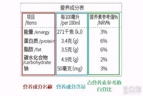 早餐的营养成分占整天营养摄入的百分比是多少?