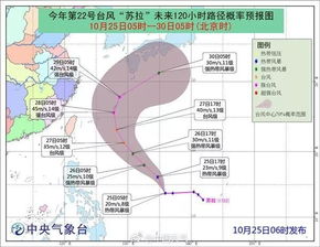 超强台风“苏拉”有望在本周五登陆我国，其巅峰强度可与“杜苏芮”相提并论。