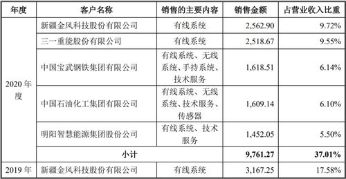 四维图新上半年净亏1.68亿元 副总经理辞职