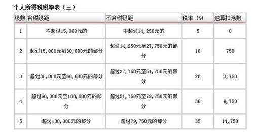 开劳务费发票税率是多少