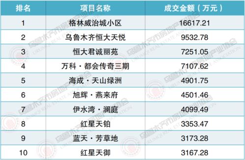 权威发布 2021年6月乌鲁木齐市房地产市场数据