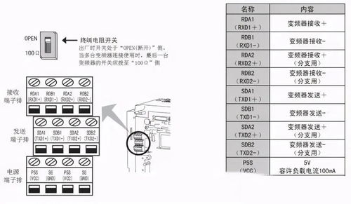 变频器485通讯不稳定