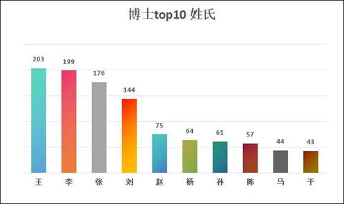 吉林省2023年人口(吉林省2020年人口普查)