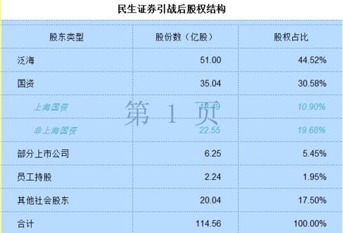 股票XD民生行是什么意思