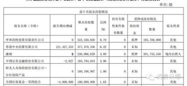 为什么阳光保险公司高管持有公司股份对公司经营有何影响