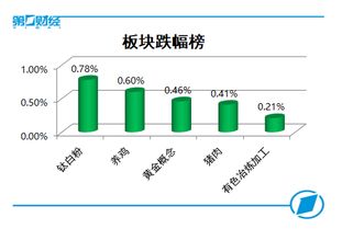 如何分析个股的基本分析？